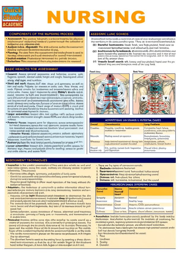 LPN & LVN Nursing Study Guide by QuickStudy Reference Guides-0